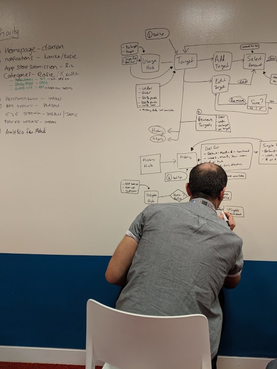 Image of design assets used in creating user journeys and information architecture