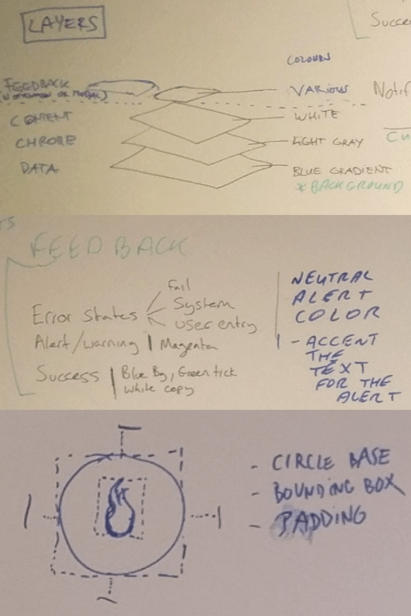 Image of design assets used in creating user journeys and information architecture