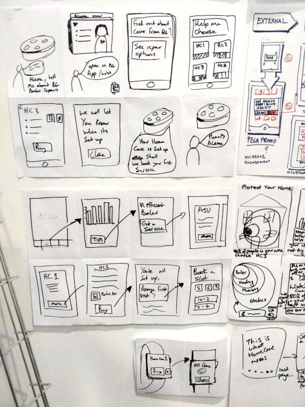 Image of design assets used in creating user journeys and information architecture