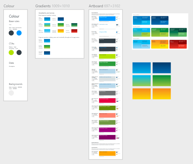 Image of design assets used in creating user journeys and information architecture