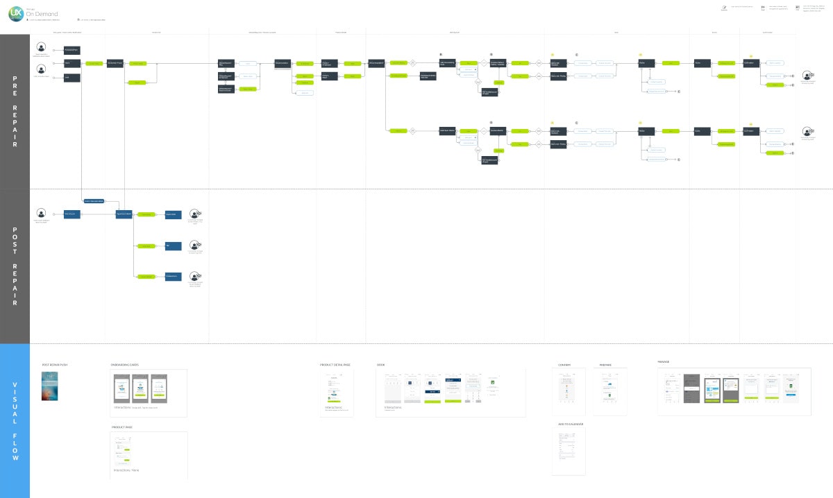 Image showing usertesting screens and documents